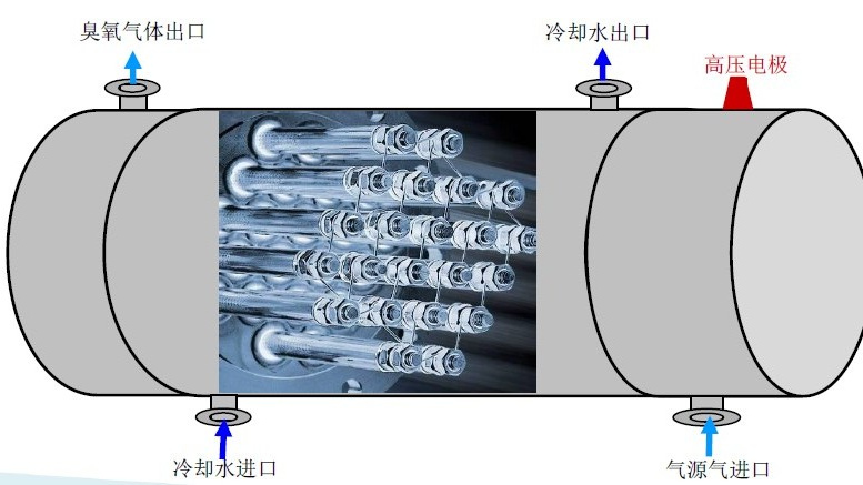 臭氧機(jī)構(gòu)示意
